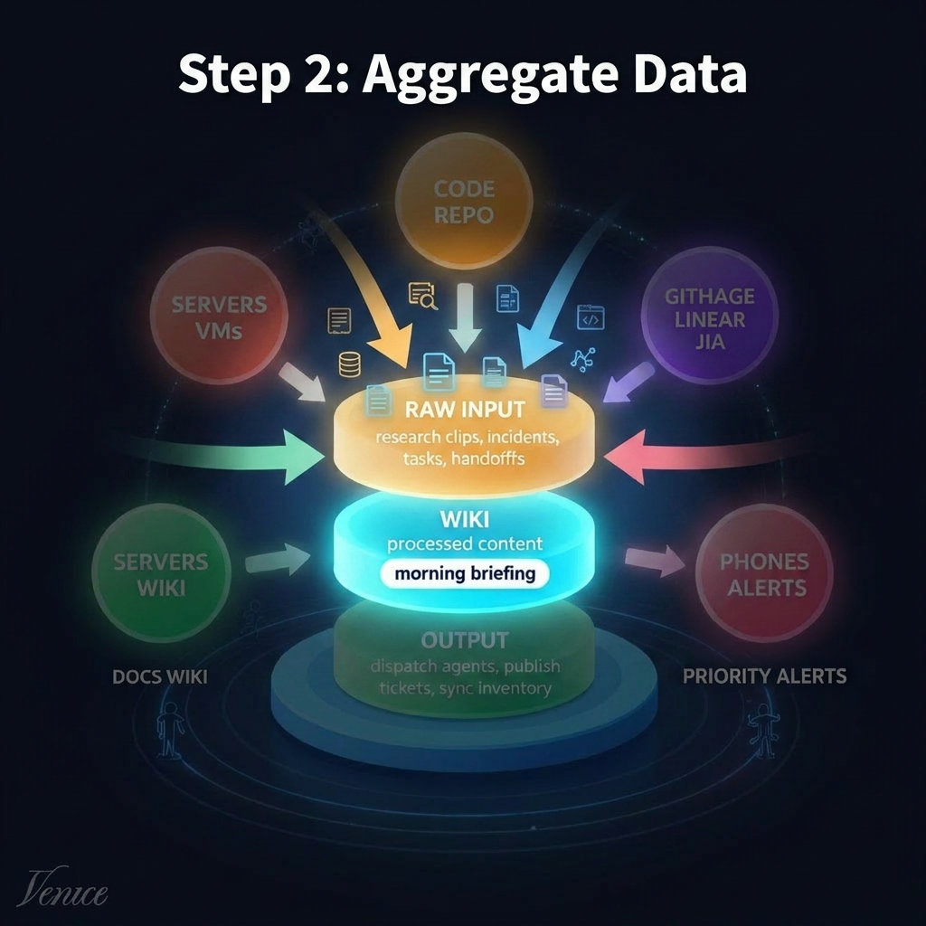 Step 2: Aggregate Data
