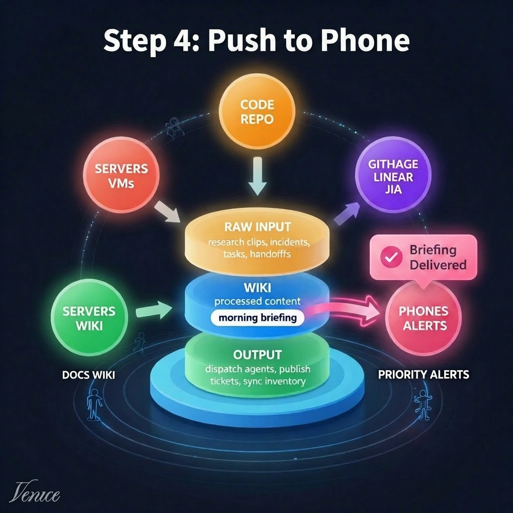 Step 3: Push to Phone