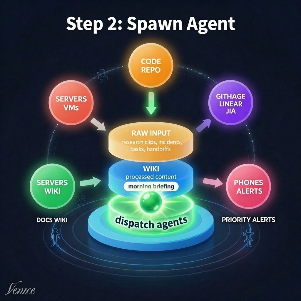 Step 2: Spawn Agent
