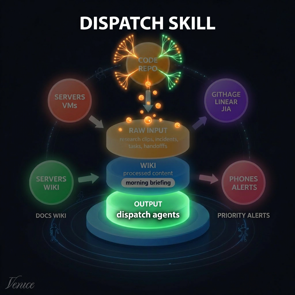 Dispatch skill on the hub diagram