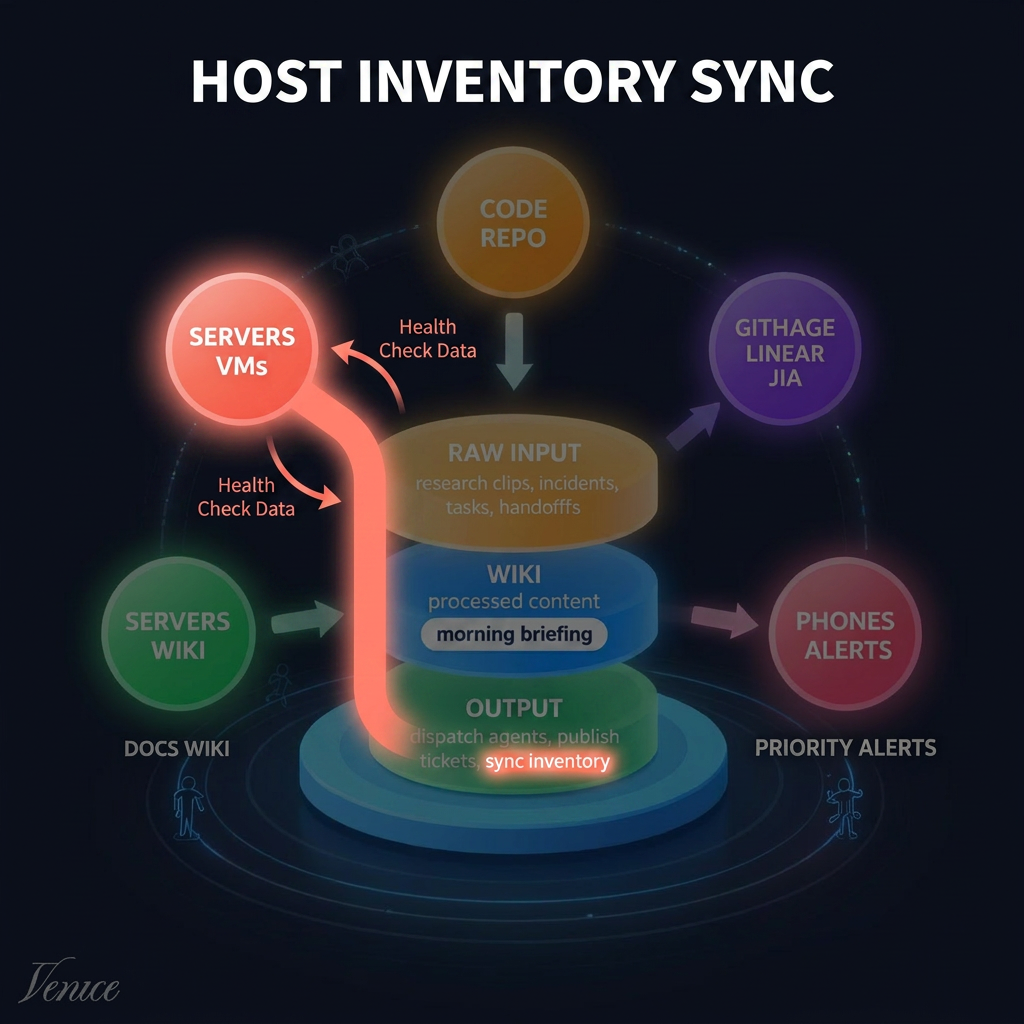 Host inventory sync skill on the hub diagram