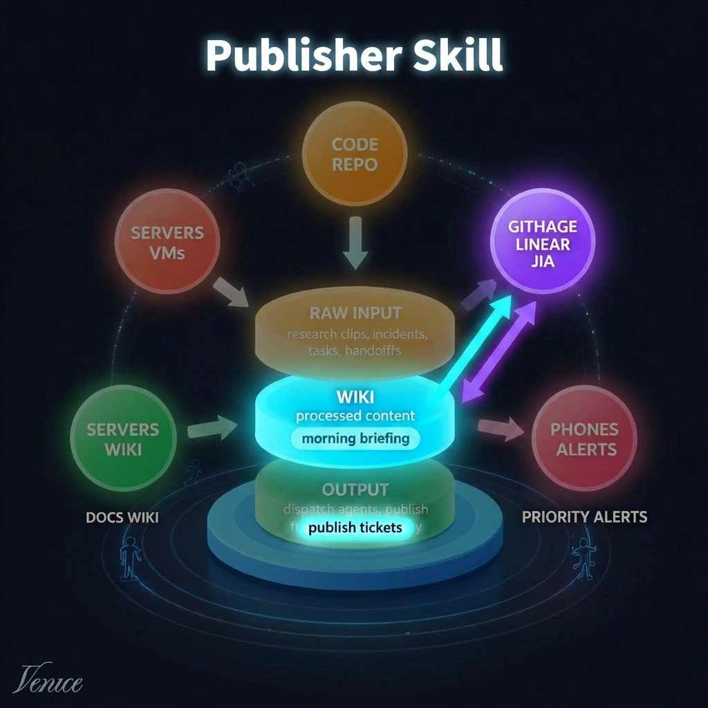 Publisher skill on the hub diagram